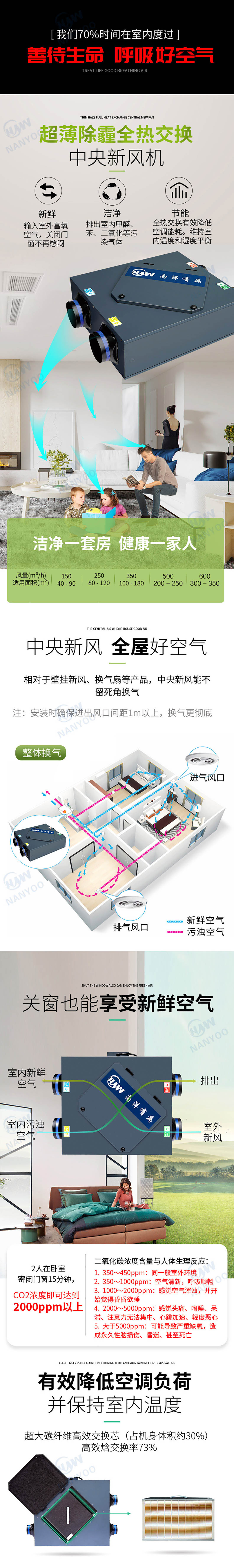 超薄除PM2.5全熱新風(fēng)交換機-1.jpg