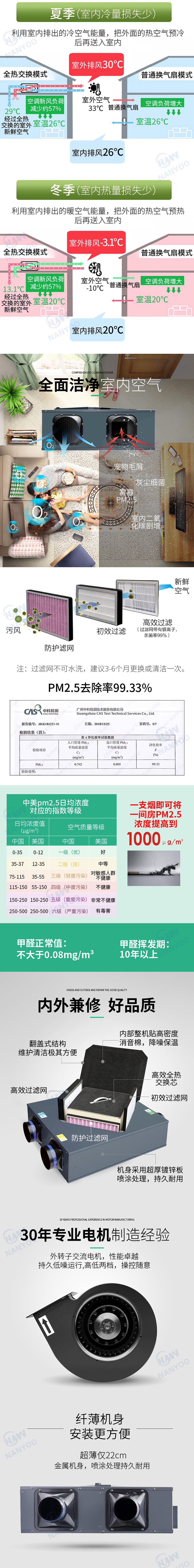 超薄除PM2.5全熱新風(fēng)交換機-2.jpg