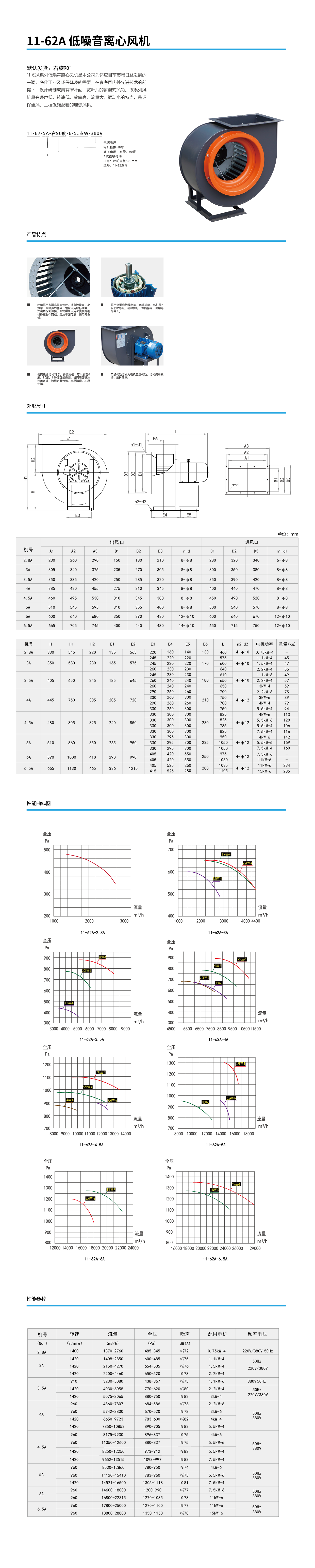 11-62A 低噪音離心風機.png
