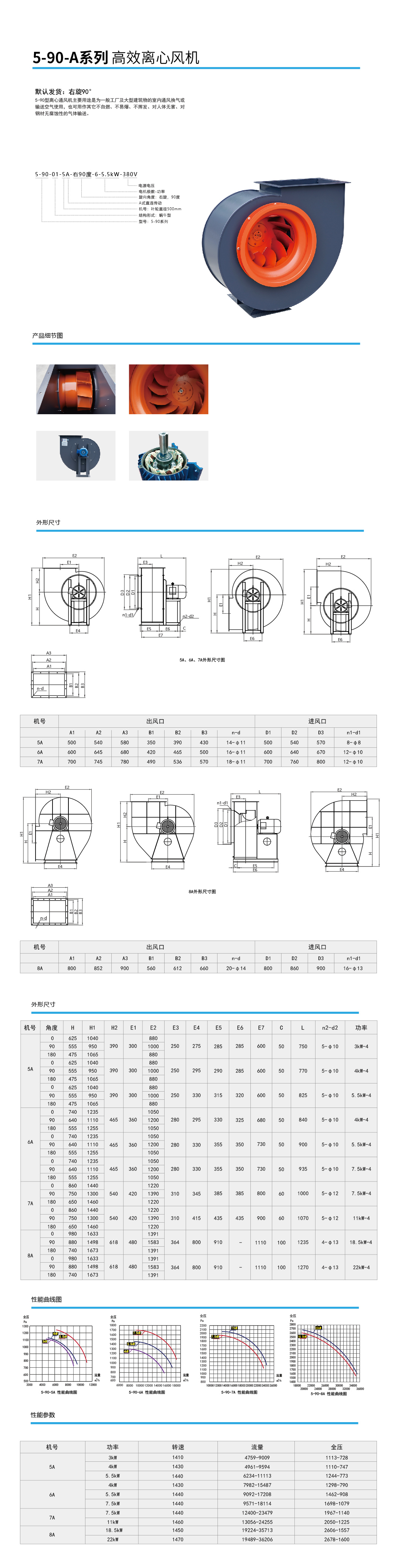 5-90-A系列 高效離心風機 .jpg